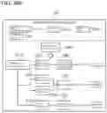 Fig. 28 - LEARNING APPARATUS, ESTIMATION APPARATUS, DATA GENERATION APPARATUS, LEARNING METHOD, AND COMPUTER-READABLE STORAGE MEDIUM STORING A LEARNING PROGRAM