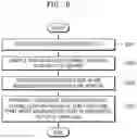 Fig. 09 - MANAGEMENT SYSTEM FOR AGRICULTURAL VEHICLE AND OPERATION METHOD THEREOF