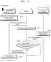 Fig. 13 - MANAGEMENT SYSTEM FOR AGRICULTURAL VEHICLE AND OPERATION METHOD THEREOF
