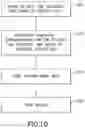 Fig. 13 - Vehicle fault detection system and method utilizing graphically converted temporal data