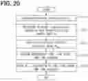 Fig. 16 - TRAVEL STORAGE SYSTEM, TRAVEL STORAGE METHOD, AND VIDEO RECORDING SYSTEM