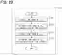 Fig. 19 - TRAVEL STORAGE SYSTEM, TRAVEL STORAGE METHOD, AND VIDEO RECORDING SYSTEM