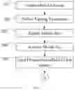 Fig. 07 - System and method for interactive online entertainment