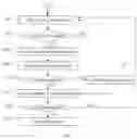 Fig. 08 - System and method for interactive online entertainment