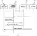 Fig. 17 - System and method for interactive online entertainment