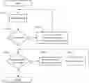 Fig. 01 - Automatic presence simulator for security systems