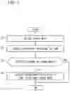 Fig. 06 - ACCURATE DIGITAL SECURITY SYSTEM, METHOD, AND PROGRAM