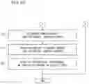 Fig. 10 - ACCURATE DIGITAL SECURITY SYSTEM, METHOD, AND PROGRAM