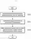 Fig. 15 - Device and method for calculating air pollutant emissions from road mobile source