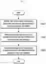 Fig. 17 - Device and method for calculating air pollutant emissions from road mobile source