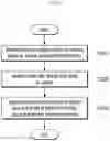 Fig. 20 - Device and method for calculating air pollutant emissions from road mobile source