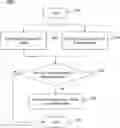 Fig. 01 - Systems and methods for traffic violation detection
