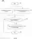 Fig. 07 - Systems and methods for traffic violation detection