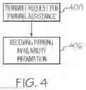 Fig. 05 - Methods and systems for performing correlation-based parking availability estimation