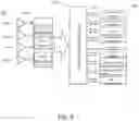 Fig. 10 - Method and System to generate a fillable digital scape (FDS) to reinforce mind integration