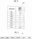 Fig. 17 - Display device having a plurality of pixel arrangement structures
