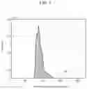 Fig. 04 - Display device including four color subpixels and method of driving the same