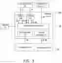 Fig. 04 - Display device