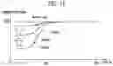 Fig. 17 - Display device and method of driving the same