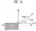 Fig. 12 - Display device
