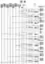 Fig. 11 - Scan driver