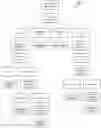 Fig. 01 - Display layout optimization of multiple media streams