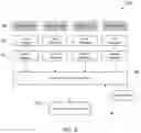 Fig. 05 - Display layout optimization of multiple media streams