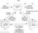 Fig. 01 - Scalable multi-service virtual assistant platform using machine learning