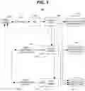 Fig. 02 - Scalable multi-service virtual assistant platform using machine learning