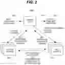 Fig. 03 - Scalable multi-service virtual assistant platform using machine learning