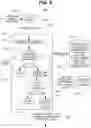 Fig. 07 - Scalable multi-service virtual assistant platform using machine learning