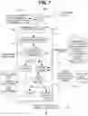 Fig. 08 - Scalable multi-service virtual assistant platform using machine learning