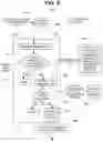 Fig. 10 - Scalable multi-service virtual assistant platform using machine learning