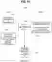 Fig. 11 - Scalable multi-service virtual assistant platform using machine learning