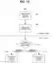 Fig. 14 - Scalable multi-service virtual assistant platform using machine learning