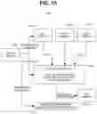 Fig. 16 - Scalable multi-service virtual assistant platform using machine learning