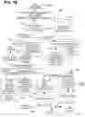 Fig. 19 - Scalable multi-service virtual assistant platform using machine learning