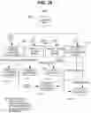 Fig. 21 - Scalable multi-service virtual assistant platform using machine learning
