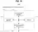 Fig. 22 - Scalable multi-service virtual assistant platform using machine learning