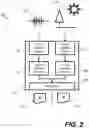 Fig. 03 - DRIVER INTERFACE WITH VOICE AND GESTURE CONTROL