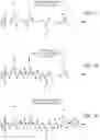Fig. 07 - Transform encoding/decoding of harmonic audio signals