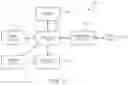Fig. 12 - Performing artificial intelligence sign language translation services in a video relay service environment