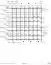 Fig. 07 - Memory with fine grain architectures