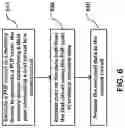 Fig. 07 - PUF applications in memories