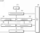 Fig. 07 - High-reliability magnetic memory system and method of operating the same