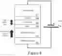 Fig. 12 - Power off recovery in cross-point memory with threshold switching selectors
