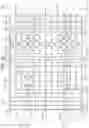 Fig. 06 - Semiconductor devices and electronic systems including the same