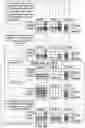 Fig. 07 - QLC data programming
