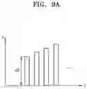 Fig. 15 - Memory controller, memory system with improved threshold voltage distribution characteristics, and operation method