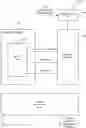 Fig. 01 - Formal verification tool to verify hardware design of memory unit